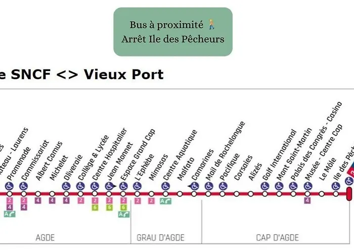 شقة Escapade Sur L'ile Des Pecheurs